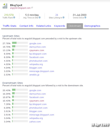 Website Stats