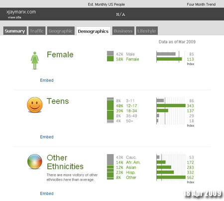 Website Stats