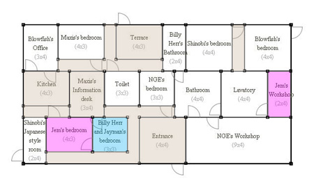 Correlation Floorplan