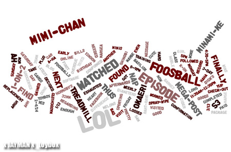 Wordle.net Cloud Wordle.net Cloud
