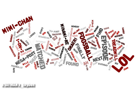 Wordle.net Cloud Wordle.net Cloud