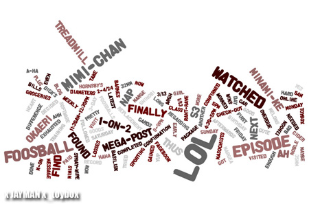 Wordle.net Cloud Wordle.net Cloud
