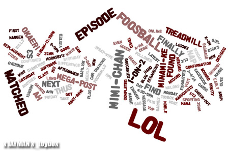 Wordle.net Cloud Wordle.net Cloud