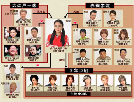 Gokusen 3 - Live-Action Drama (2008)