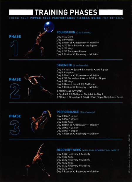 From P90X to Insanity From P90X to Insanity