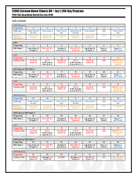 p90x 90 day schedule. From P90X to TurboFire